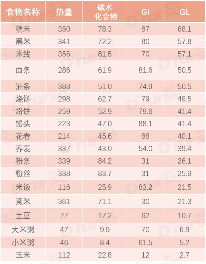 谷類(lèi)及其制品