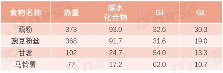 薯類(lèi)、淀粉及其制品